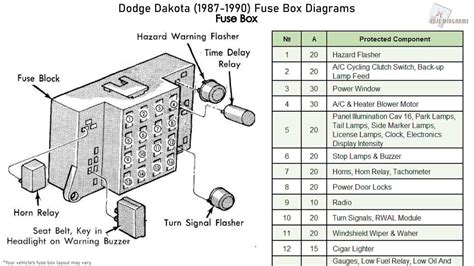 fuse box 91 dodge dakota 